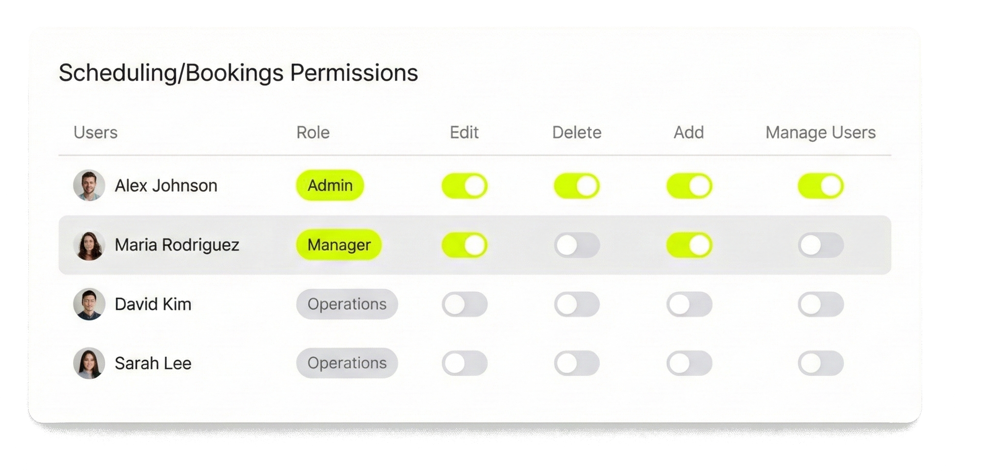 Granular Permissions